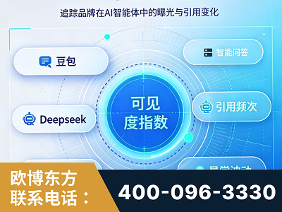 绥化-AI可见度监测