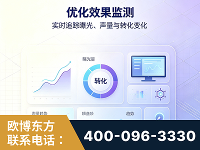 绥化-优化效果监测