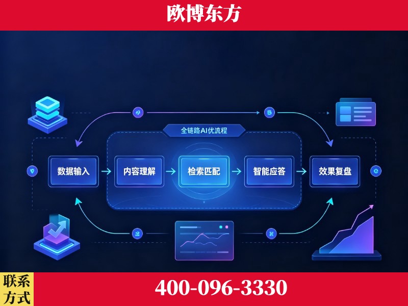 绥化-品牌优化